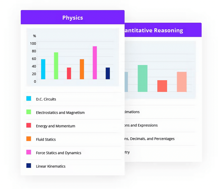 Best OAT Prep Courses 2023 [Score Higher on the OAT!]